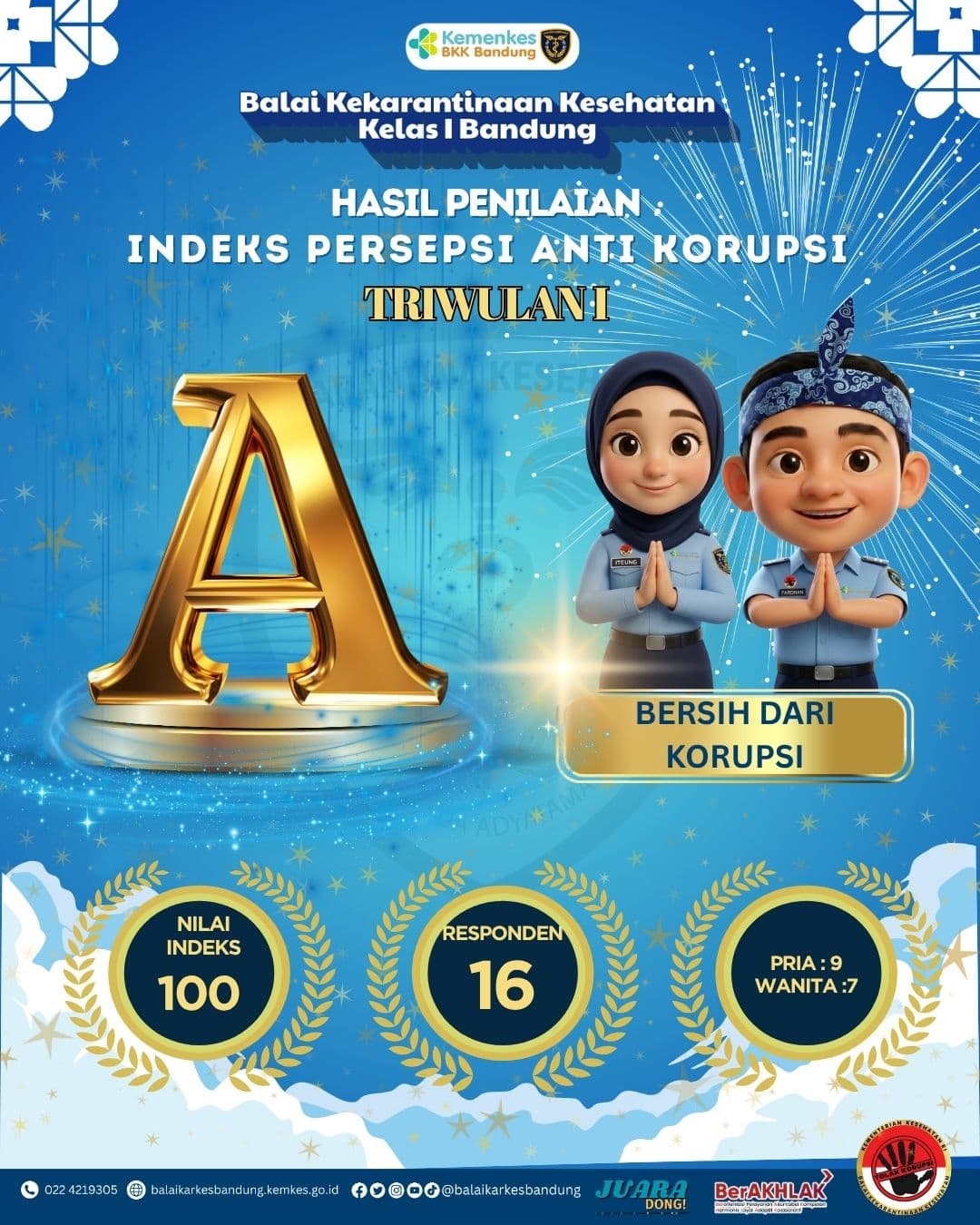 Hasil Penilaian Indeks Persepsi Antikorupsi Triwulan 1