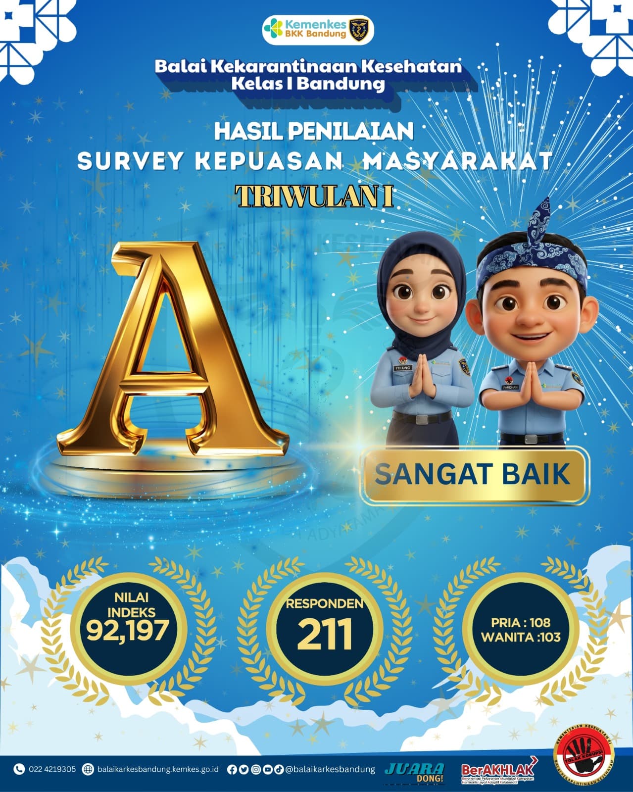 Hasil Survey Kepuasan Masyarakat Triwulan 1